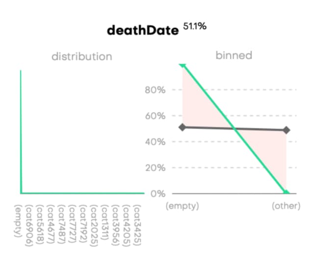 Incorrect datetime