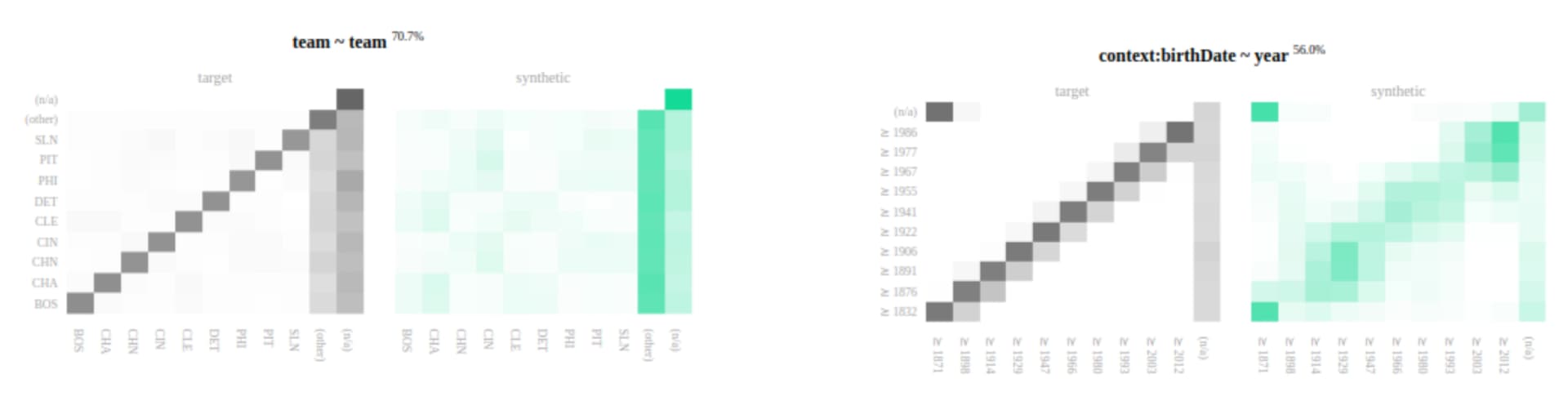 Sequential correlations are lost