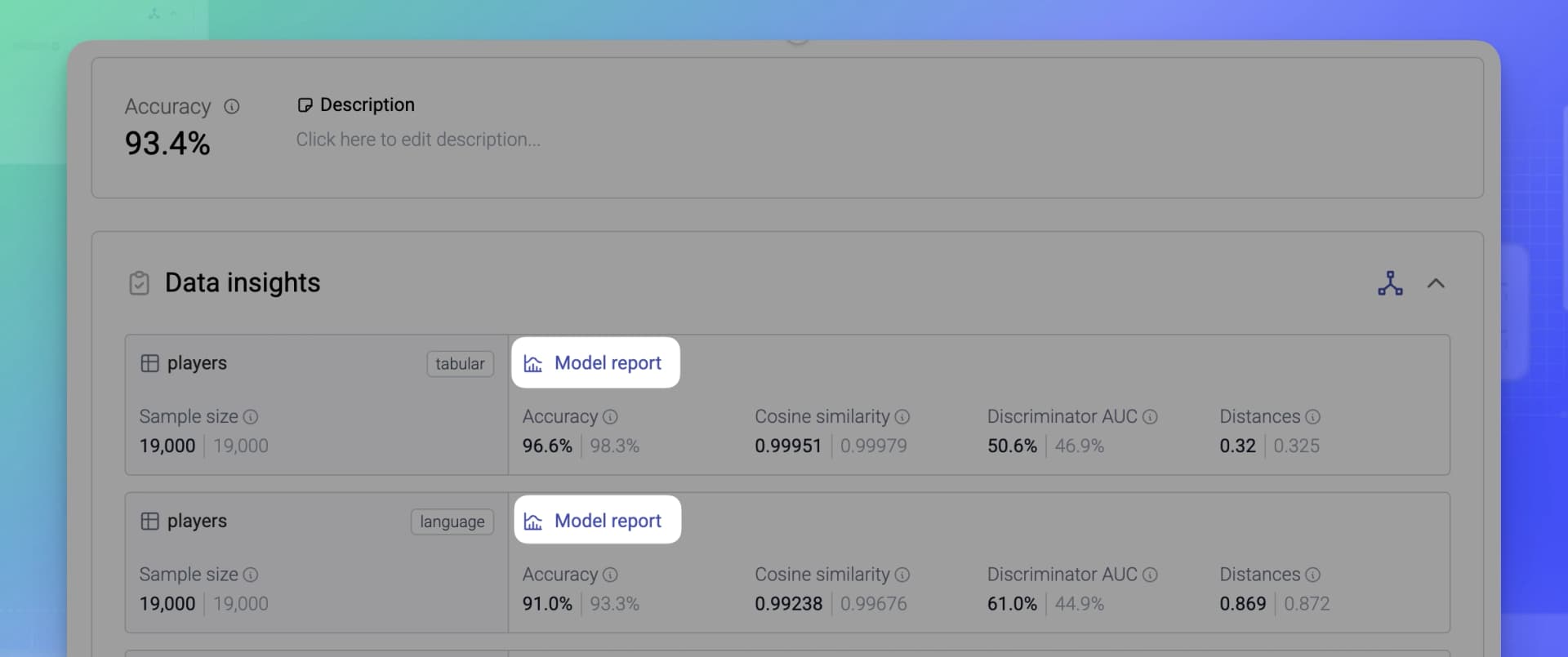 Top QA report card