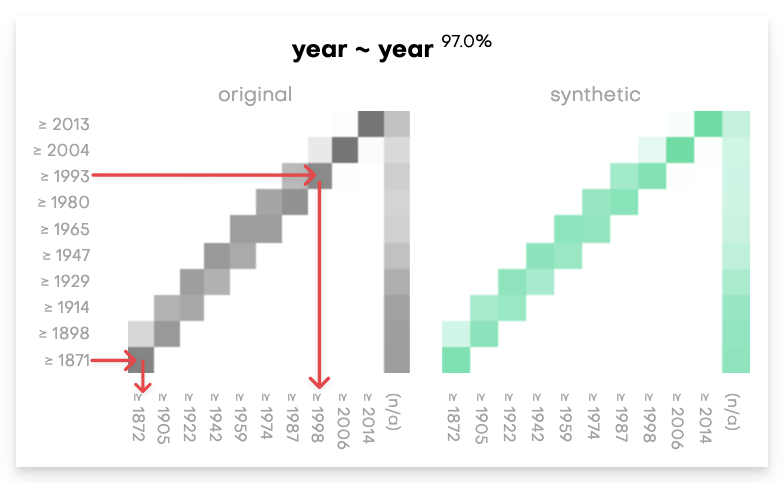 QA report - Coherence