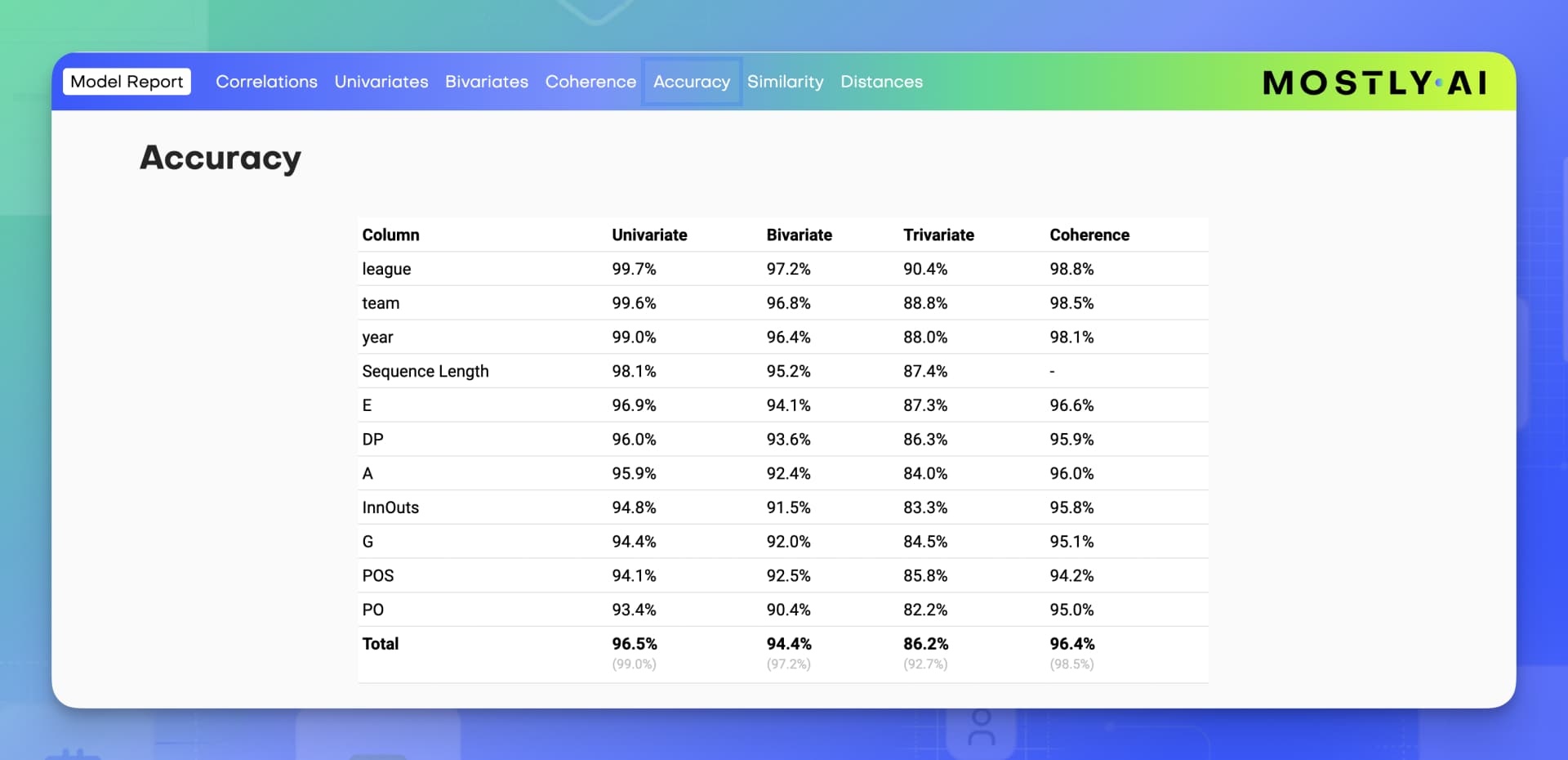 QA report - Accuracy section