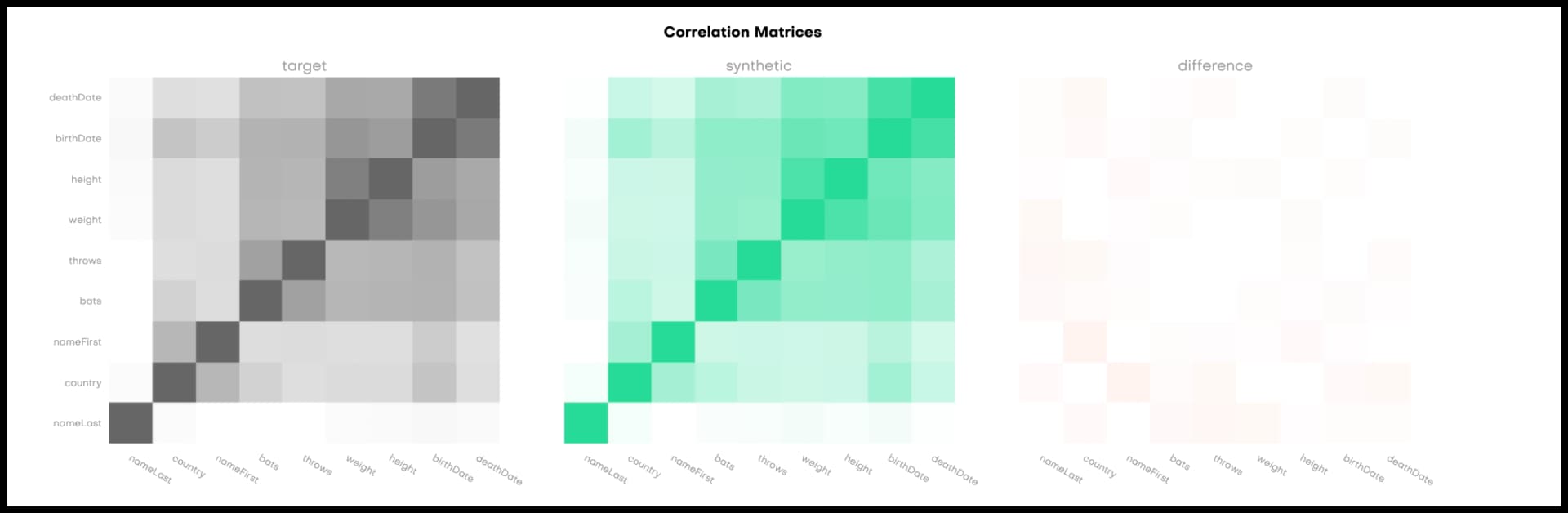 Correlations - Subject table