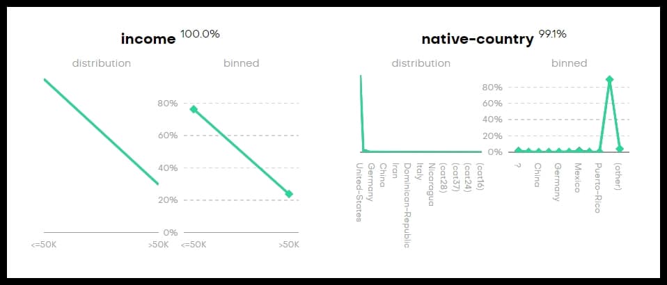 QA report - Univariate distributions