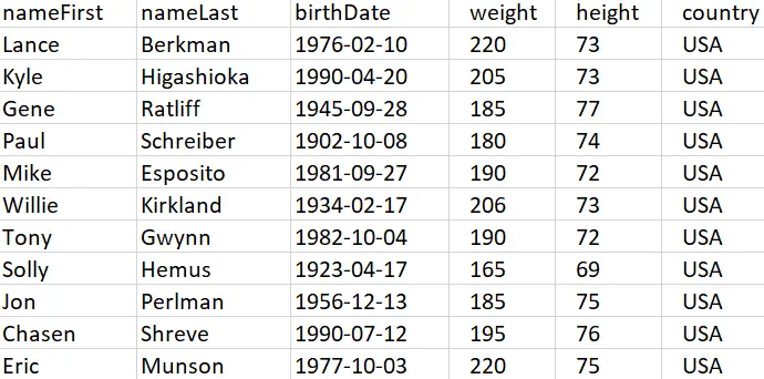 Prepare your data - Example of a subject table