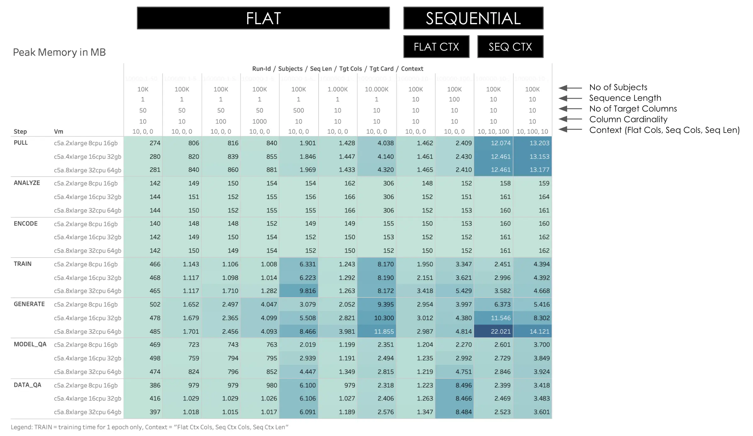 MOSTLY AI - Hardware profiling - Memory usage