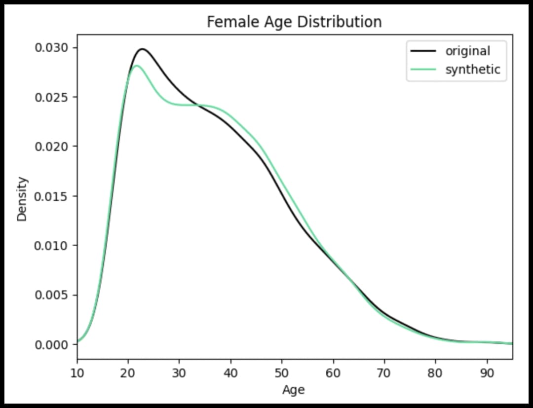 Seeded generation - Example 01 - Chart - Rebalance dataset