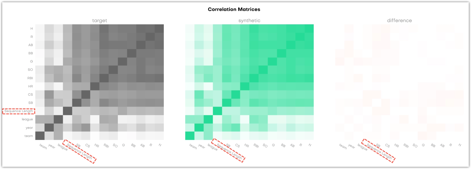 Correlations - Linked table