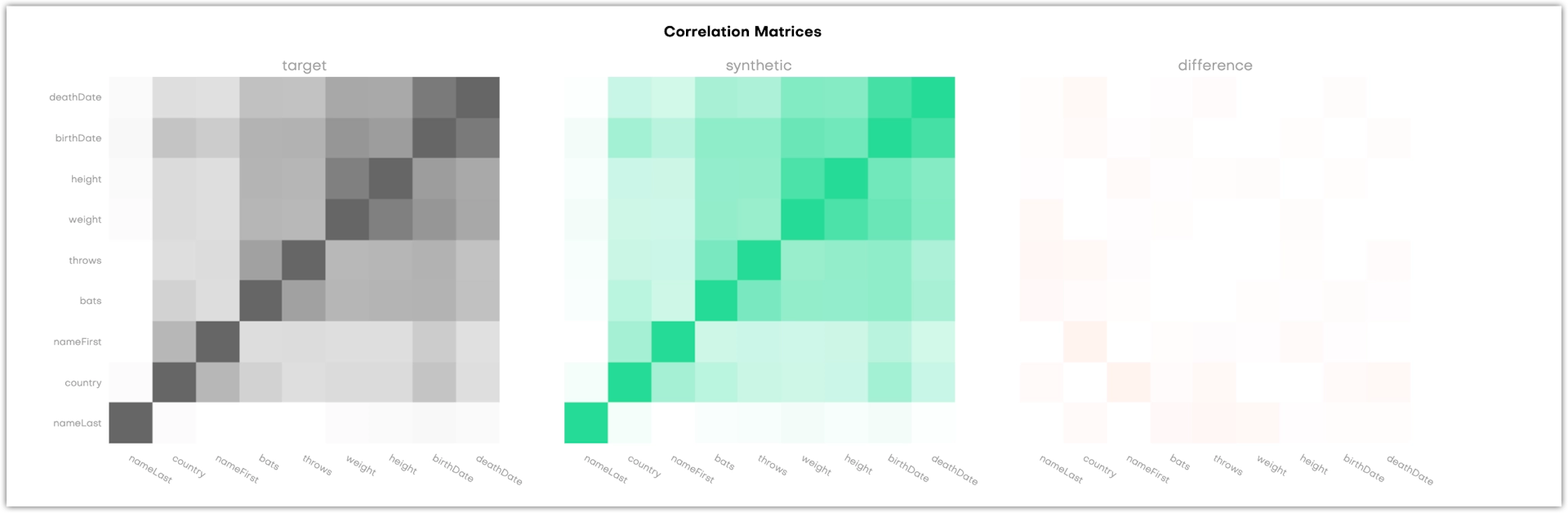Correlations - Subject table