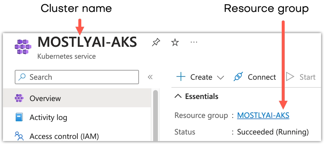 Uninstall MOSTLY AI - obtain Azure AKS cluster name and resource group