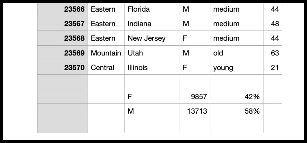 MOSTLY AI - Synthetic datasets - Rebalance columns example CDNOW dataset