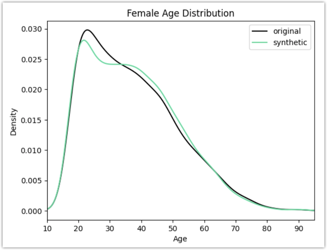 Seeded generation - Example 01 - Chart - Rebalance dataset