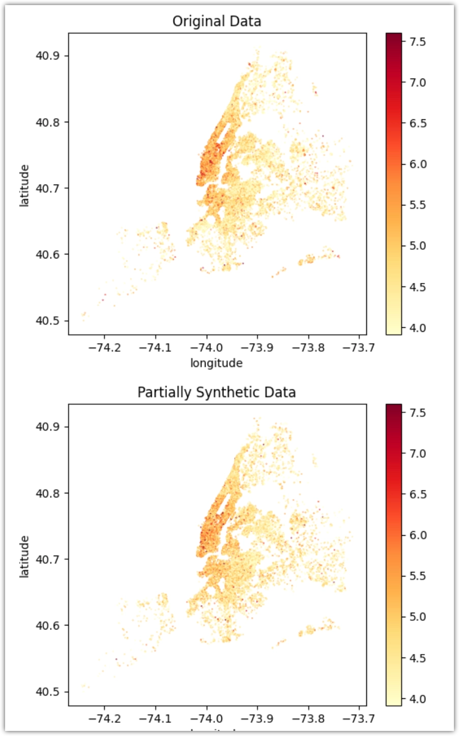 MOSTLY AI - Usage and credits - Generators usage