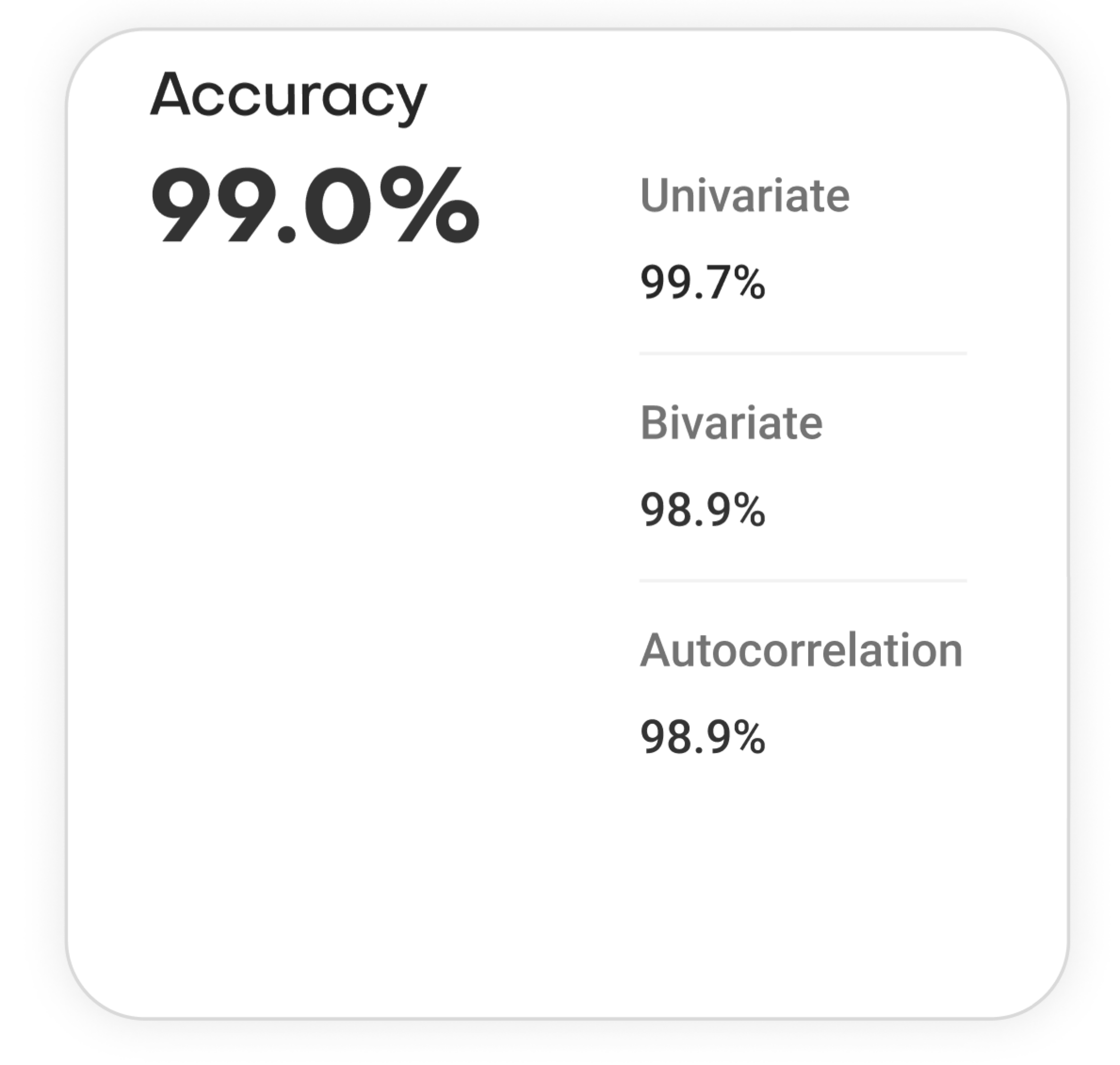 accuracy tests