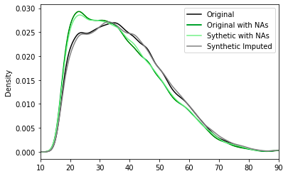 results plots