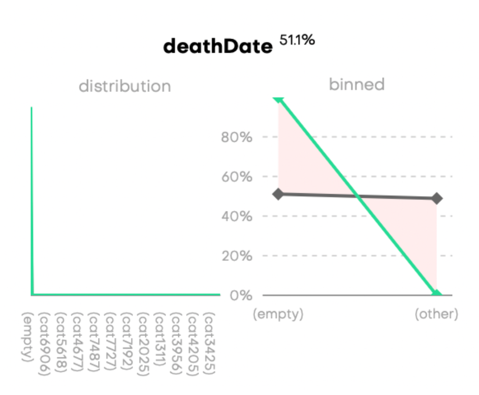 Incorrect datetime example