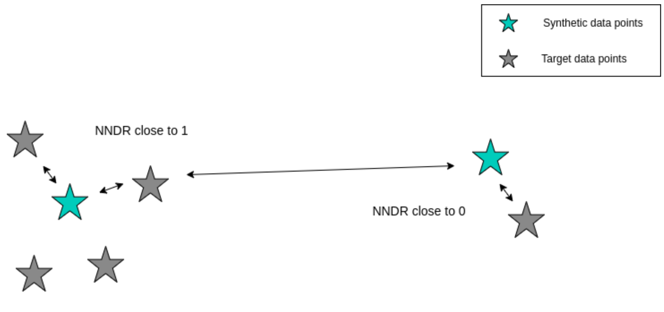 NNDR example