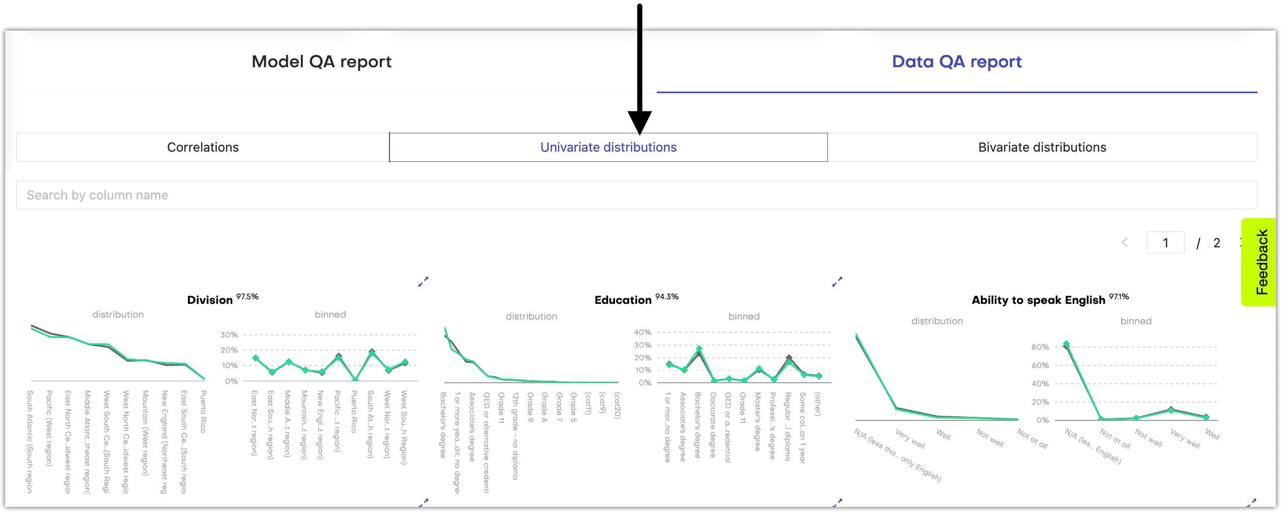 Select Univariate distributions