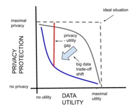 MOSTLY AI_Privacy Utility Trade-off for big data