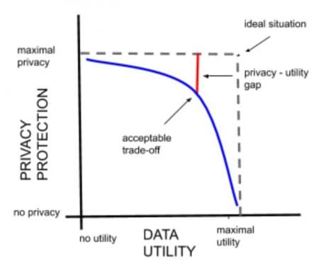 MOSTLY AI_Privacy Utility Trade-off for small data
