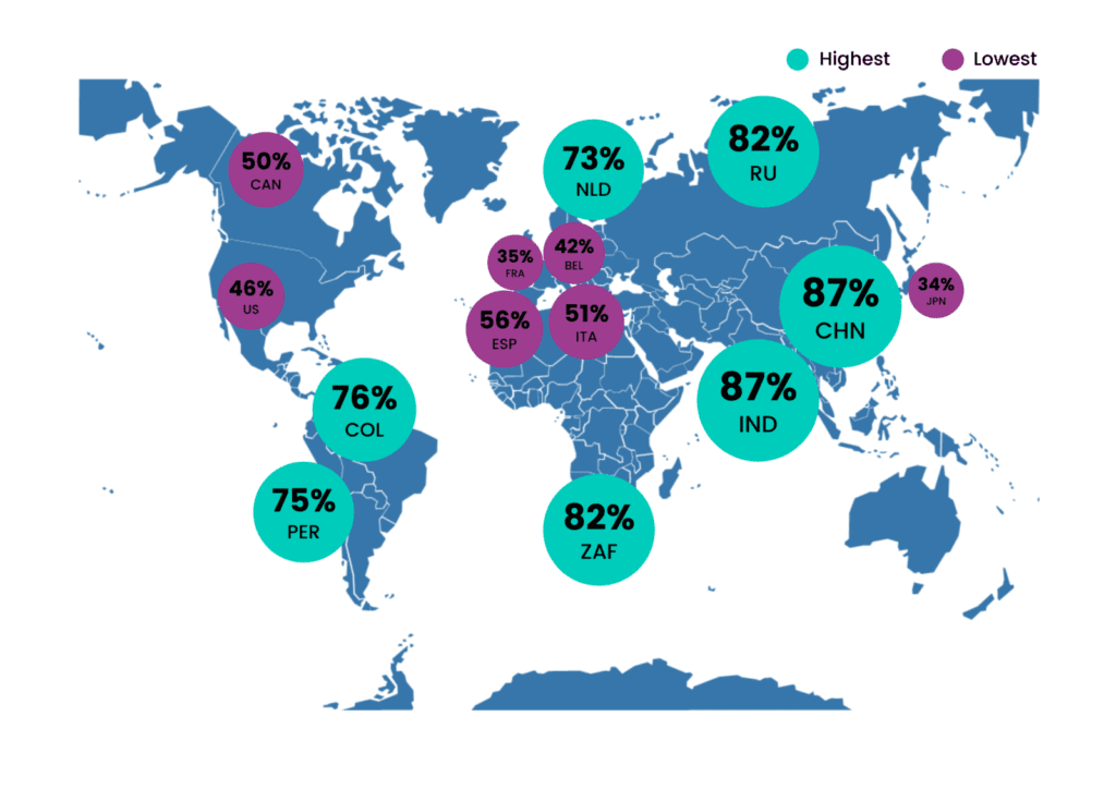 Percentage of people who have used at least one fintech service in 2019. Source: Raconteur, The World of Fintech