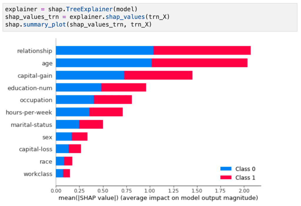 The Future of Explainable AI rests upon Synthetic Data - MOSTLY AI