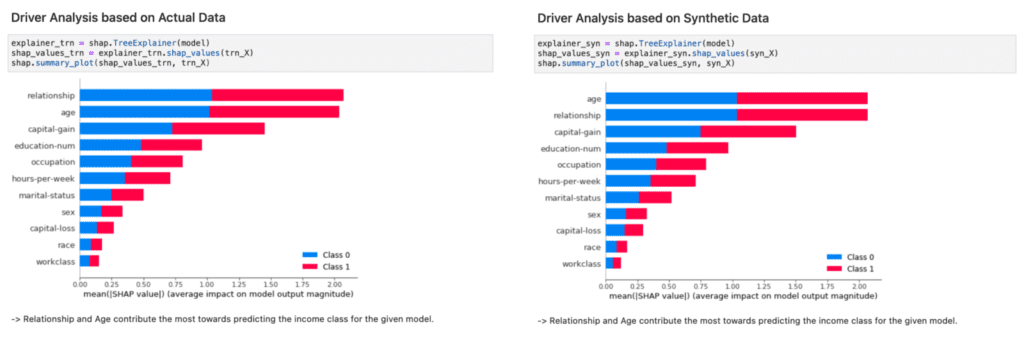 The Future of Explainable AI rests upon Synthetic Data - MOSTLY AI