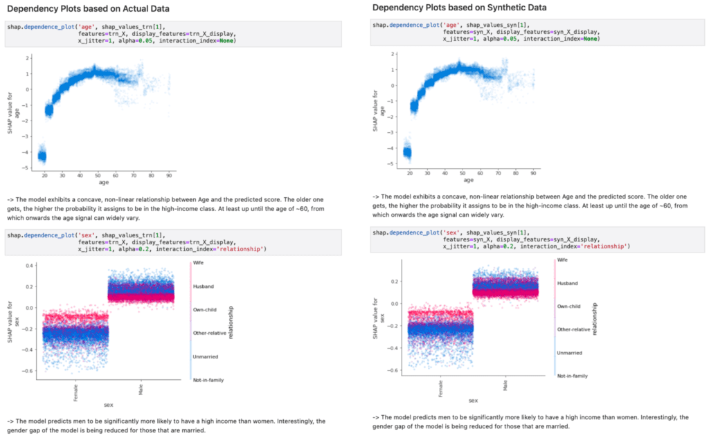 Explainable AI, LIME & SHAP for Model Interpretability, Unlocking AI's  Decision-Making