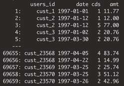 Original CDNOW dataset