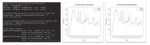 Probabilistic Behavioral Models trained on  Actual vs. on Synthetic Data - No Difference!