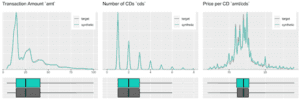 Various Distributions at Transaction Level