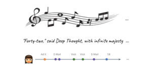 It’s the sequence that makes the music,  tells the story, and conveys the insight.