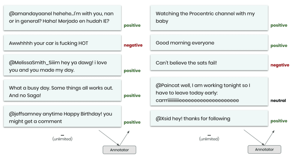 Figure 4. Annotated synthetic data samples