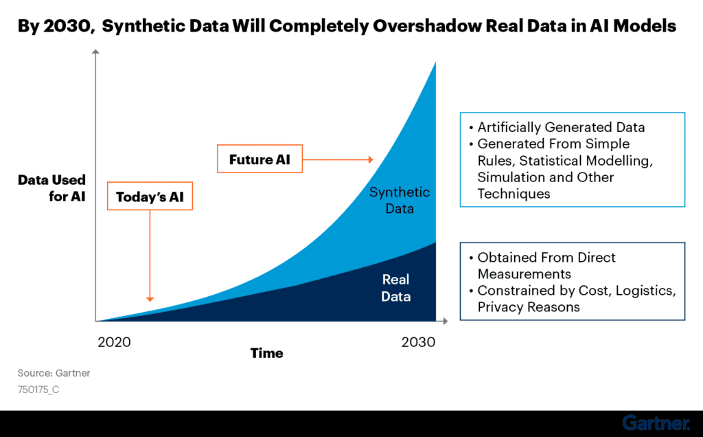 Synthetic Data for AI