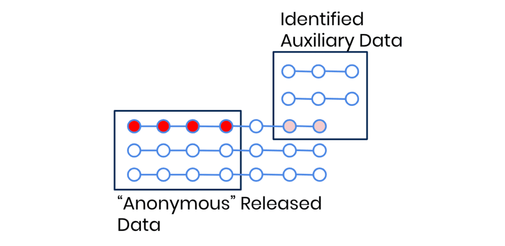 AI-based profiling data privacy attack