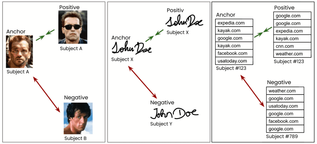 AI-based privacy attack via triplet-loss learning