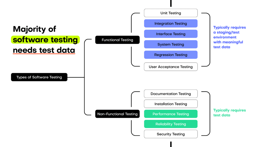 test data types