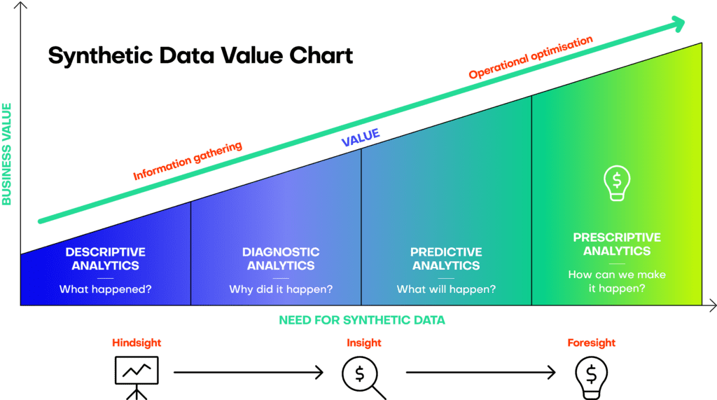 The Data Problem III: Machine Learning Without Data - Synthesis AI