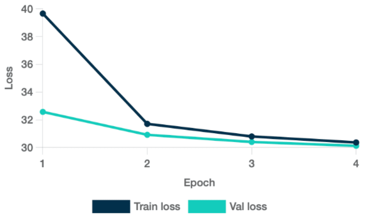 synthetic data generation optimized for speed