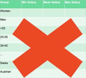 Example of a badly structured subject table