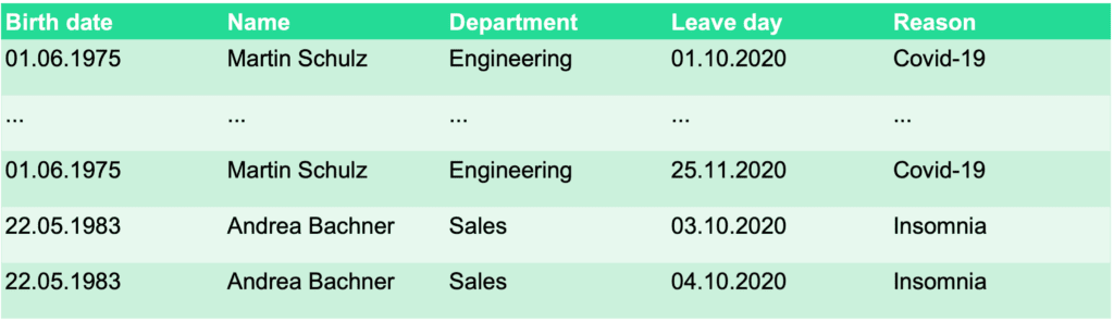 An example of a table that is not a subject table
