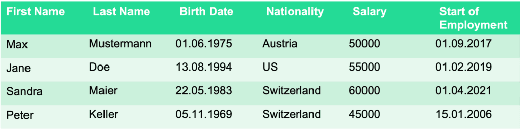 A single table for synthetic data generation