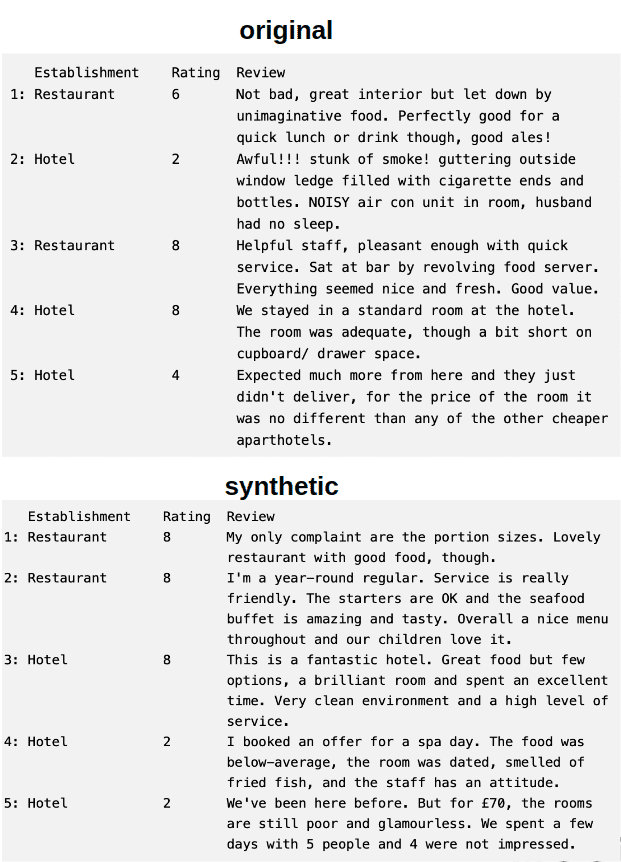 Synthetic text data vs original text