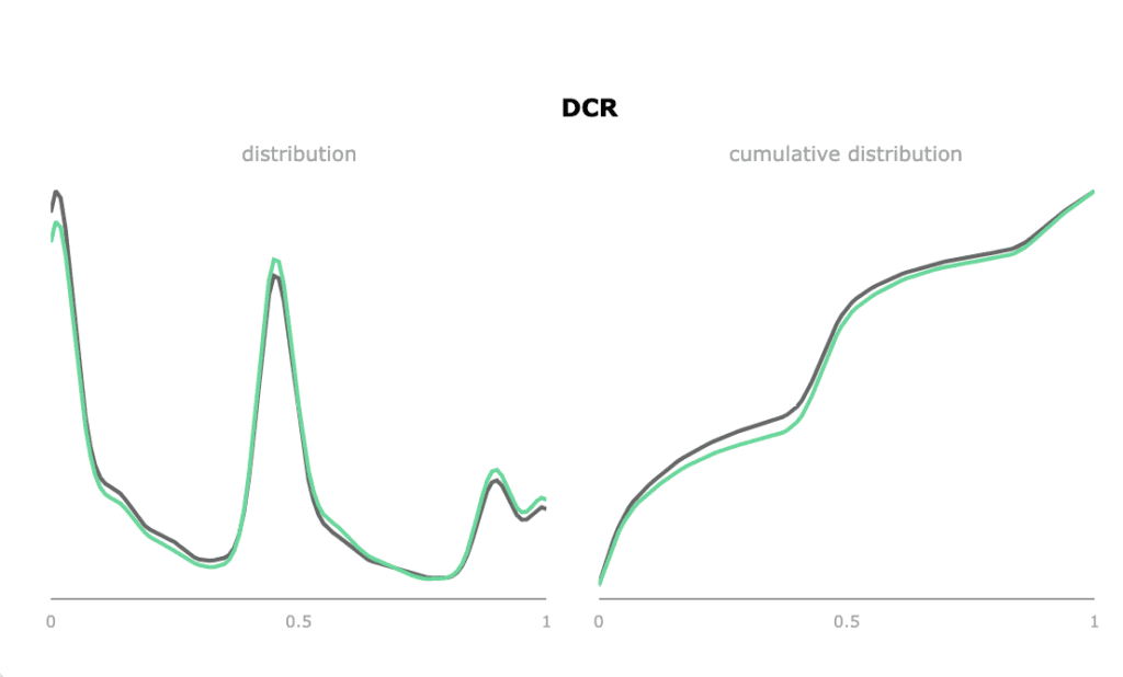 DCR privacy metric