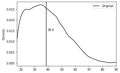 US Census dataset age distribution