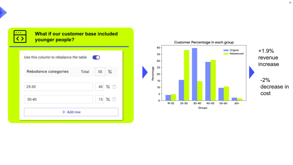 Synthetic data rebalancing