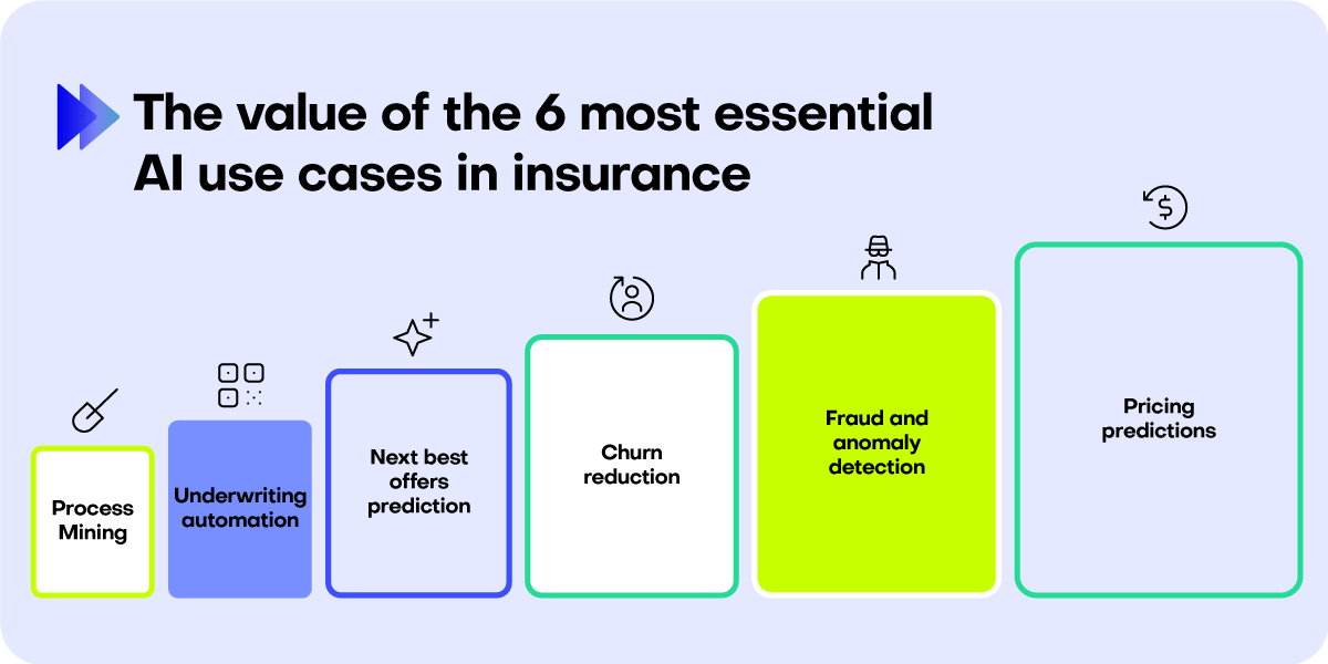 Ai and ml use hot sale cases