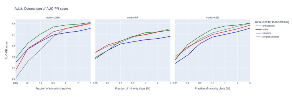 Upsampling methods comparison 