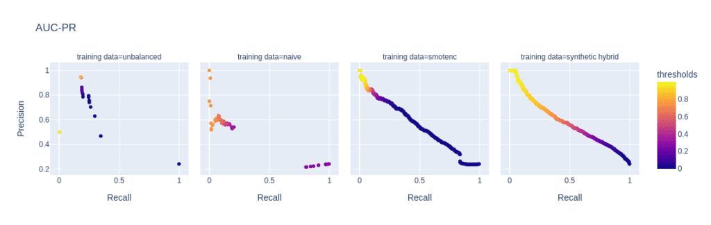 Comparison of upsampling methods