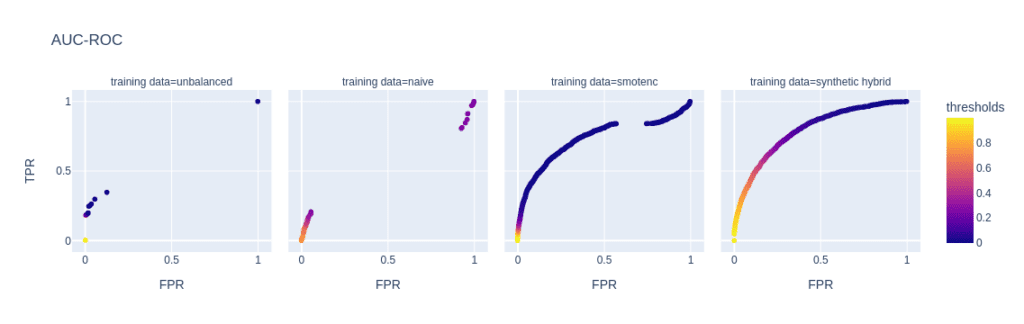 comparison of different upsampling methods