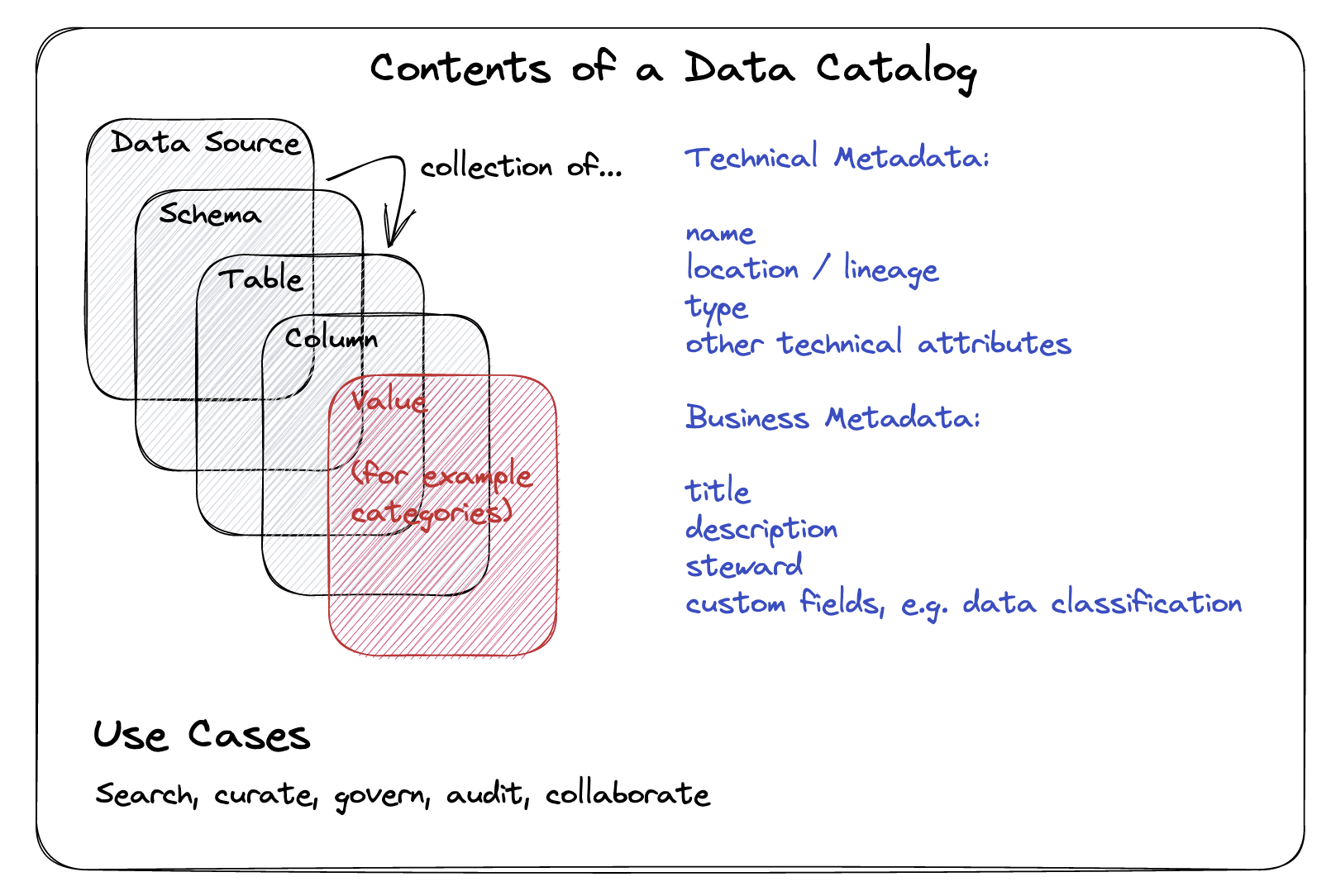 Data Catalog Tools And Their Integration With Synthetic Data   MOSTLY AI